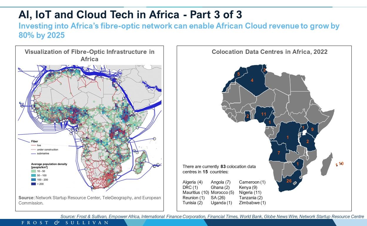 Cloud Technology in Africa