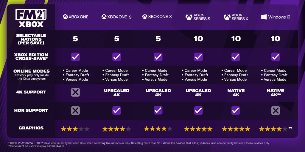 FM21 Xbox Infographic