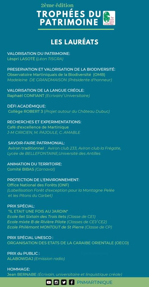 Lauréats de la 2ème édition des Trophées du Patrimoine