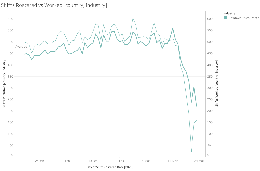 Updated 25 March 2020