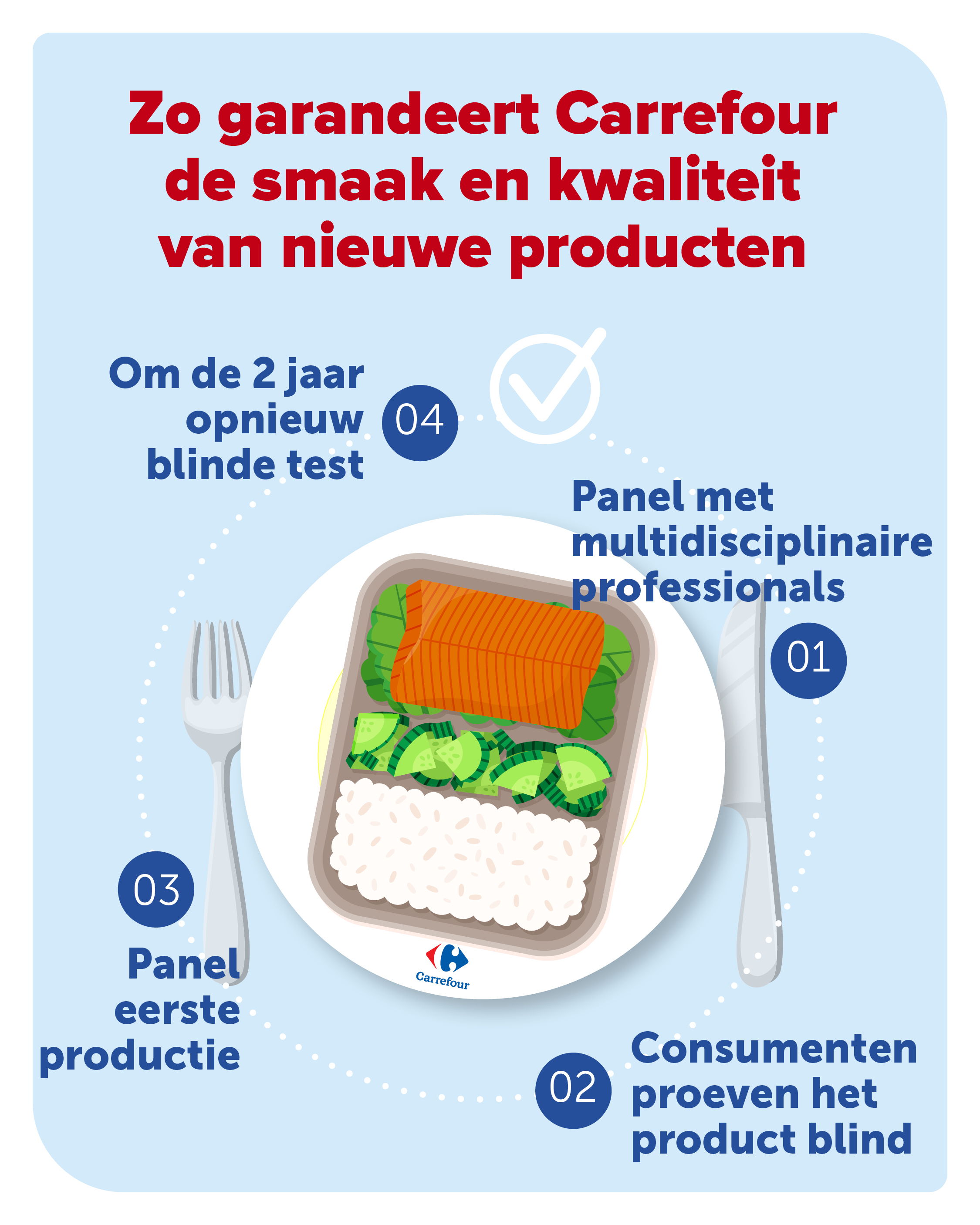 Carrefour viert 10-jarige samenwerking met The Mastercooks of Belgium: een pleidooi voor de smaak en kwaliteit van haar producten