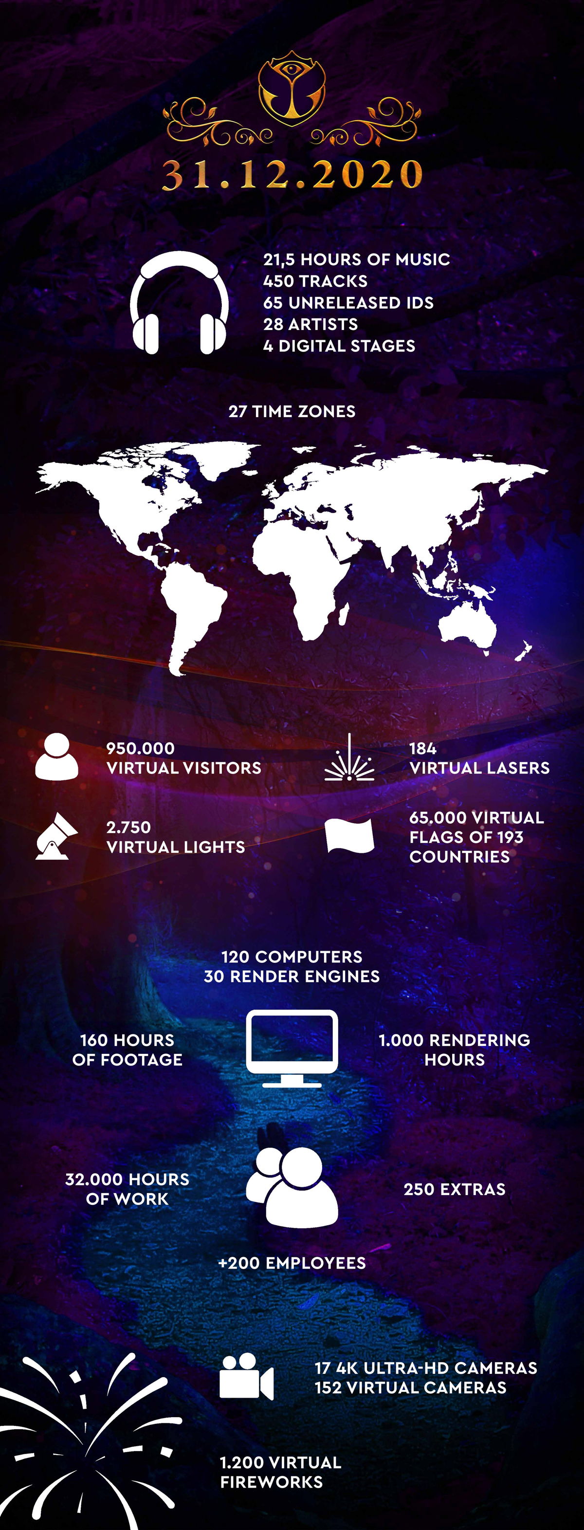 Tomorrowland 31.12.2020 - Infographic