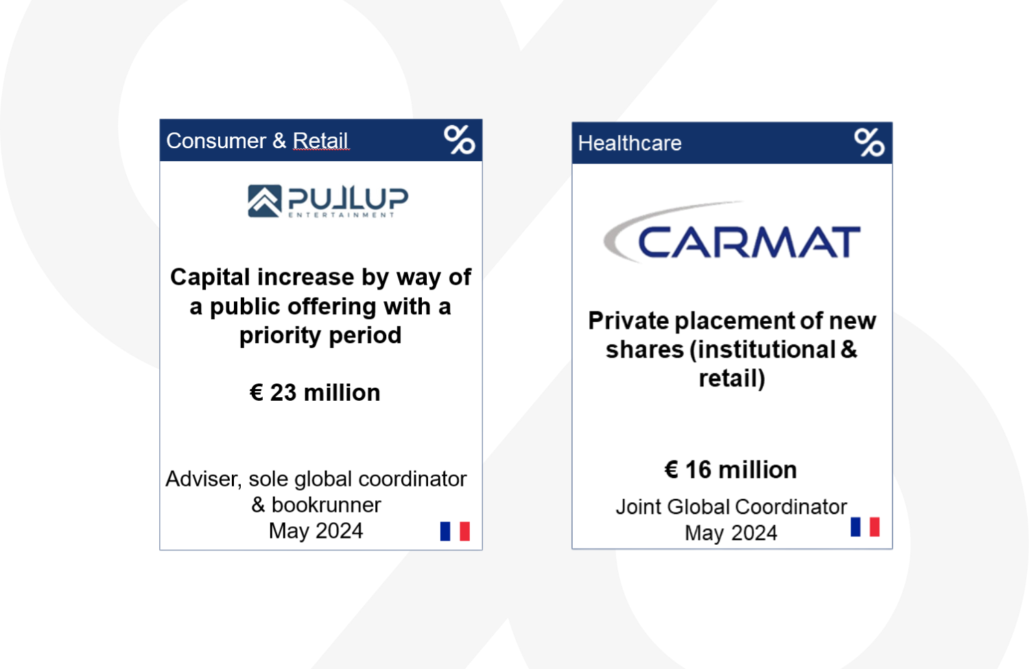 Degroof Petercam Investment Banking France conseille avec succès plusieurs opérations de marché equity sur le segment mid caps dont Carmat et PulluP Entertainment