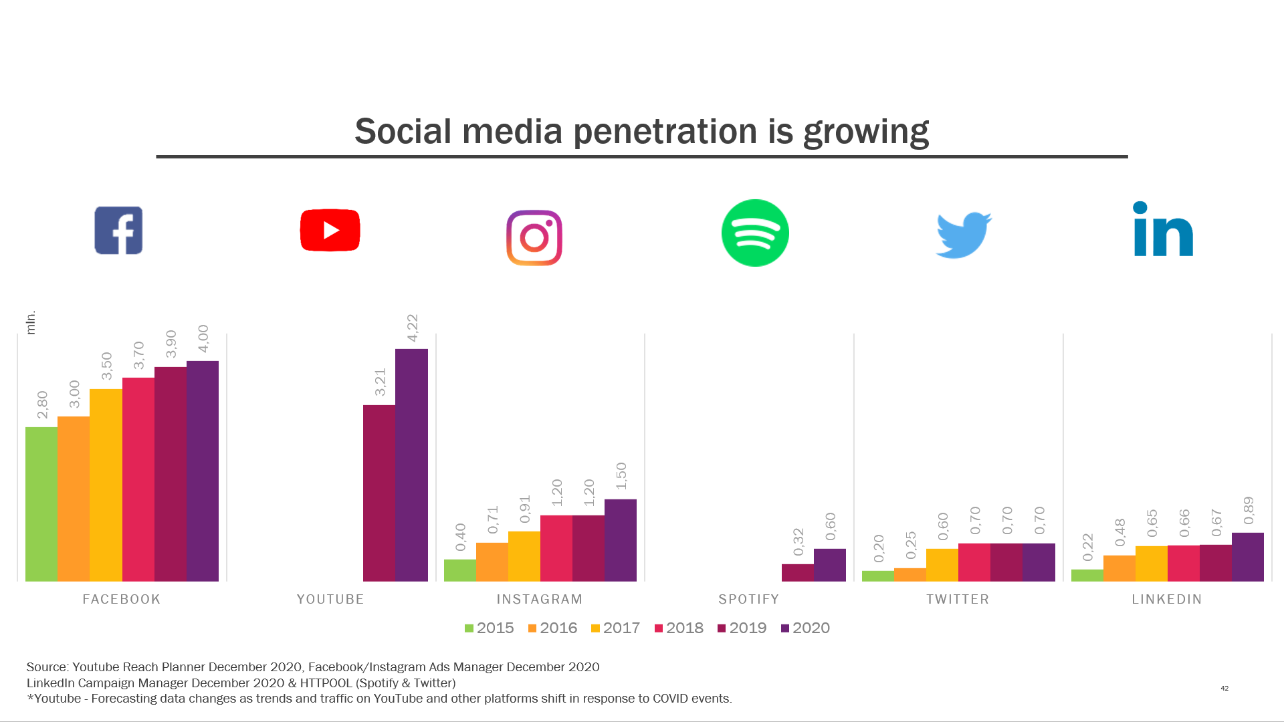 Data from Publicis Groupe Bulgaria Data from Publicis Groupe Bulgaria
