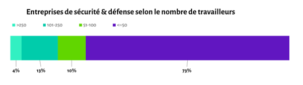 Source : Agoria/BSDI – calculs Agoria Study Centre