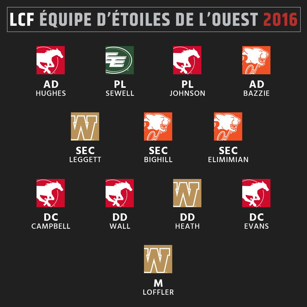 Équipe d'étoiles 2016 de la LCF - Ouest - Défense