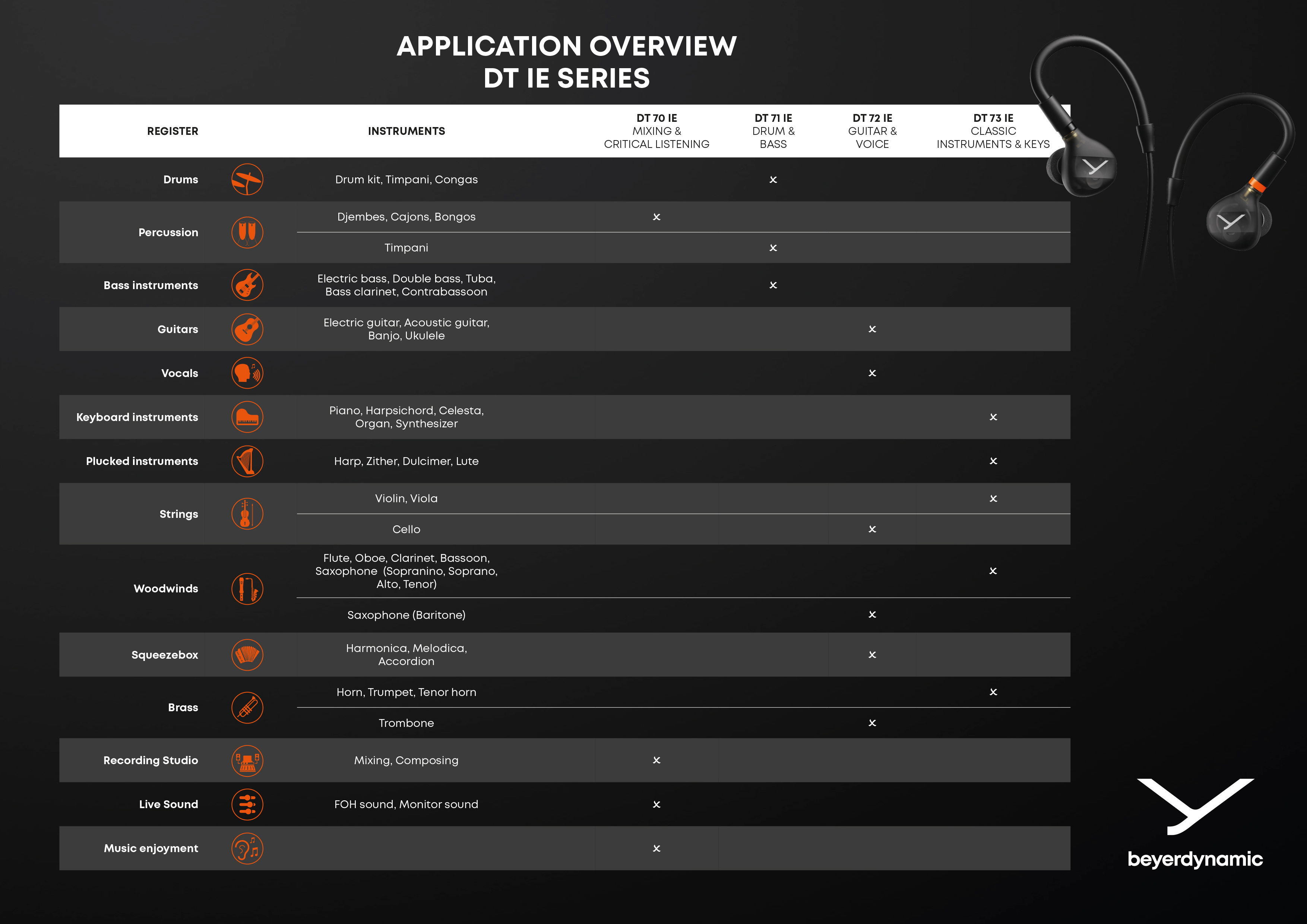 DT-IE-Series_Application-Overview