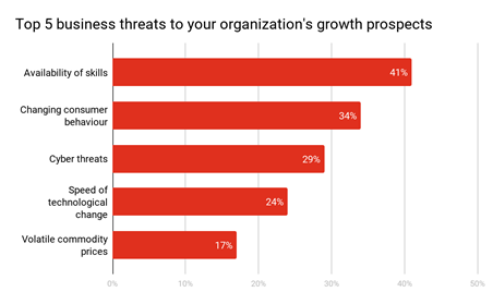 % Respondents who stated being ‘Extremely Concerned’