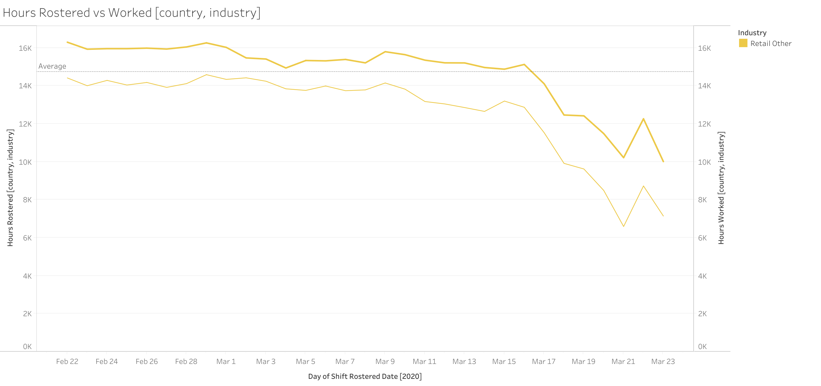Updated 25 March 2020