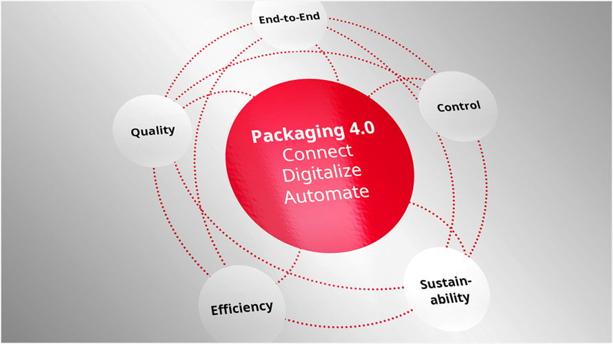 BOBST Packaging Production 4.0