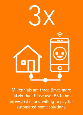 Millennials’ Strong Interest in New Products and Services Will Drive the Most Future Value for Energy Utilities, But They Are Much More Demanding Consumers, Finds Research From Accenture