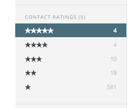 Aim for 4 and 5 stars