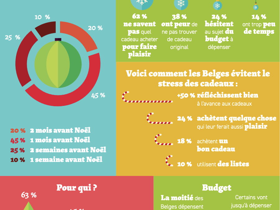 Noël approche à grands pas... et le stress des cadeaux aussi !