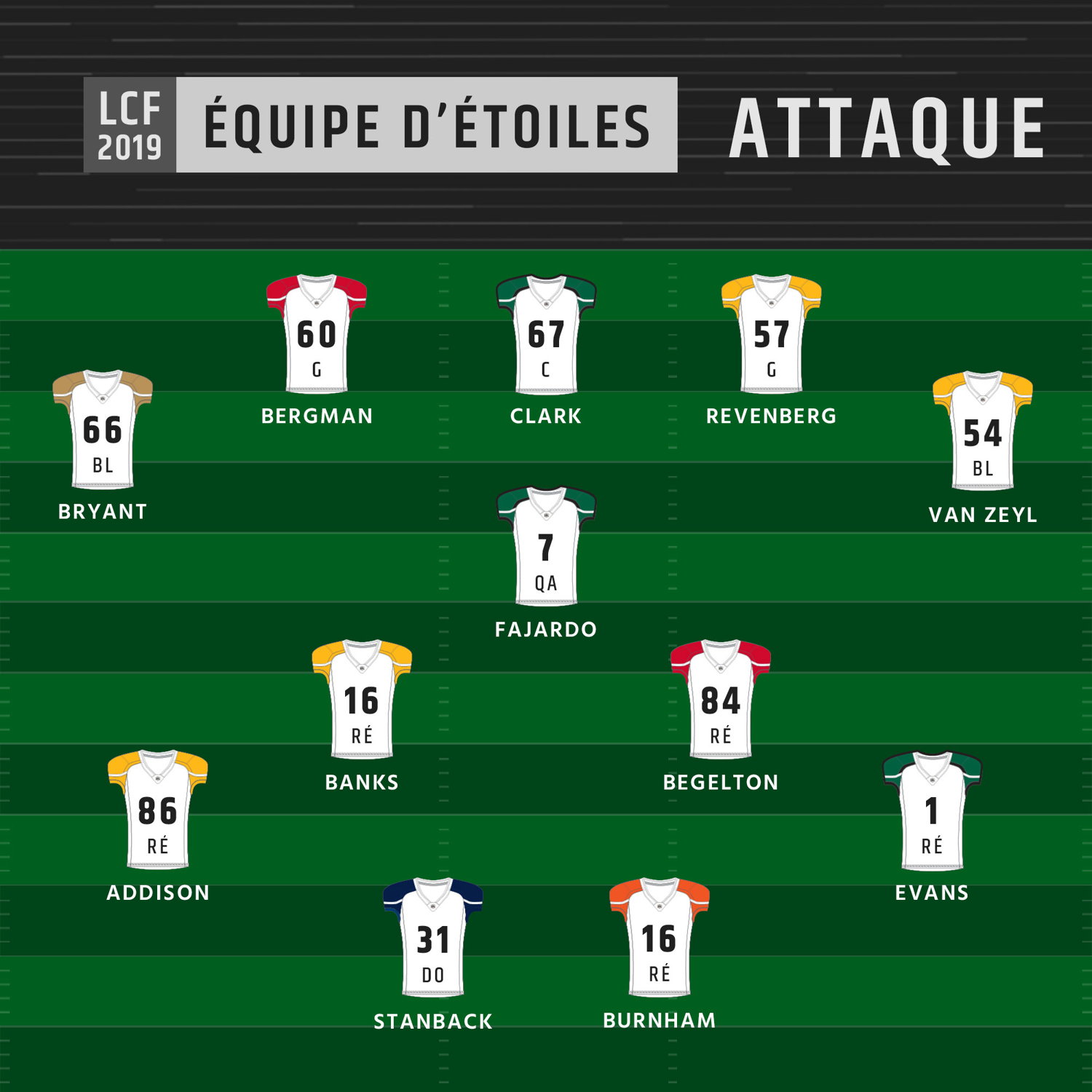 Équipe d'étoiles 2019 - Attaque