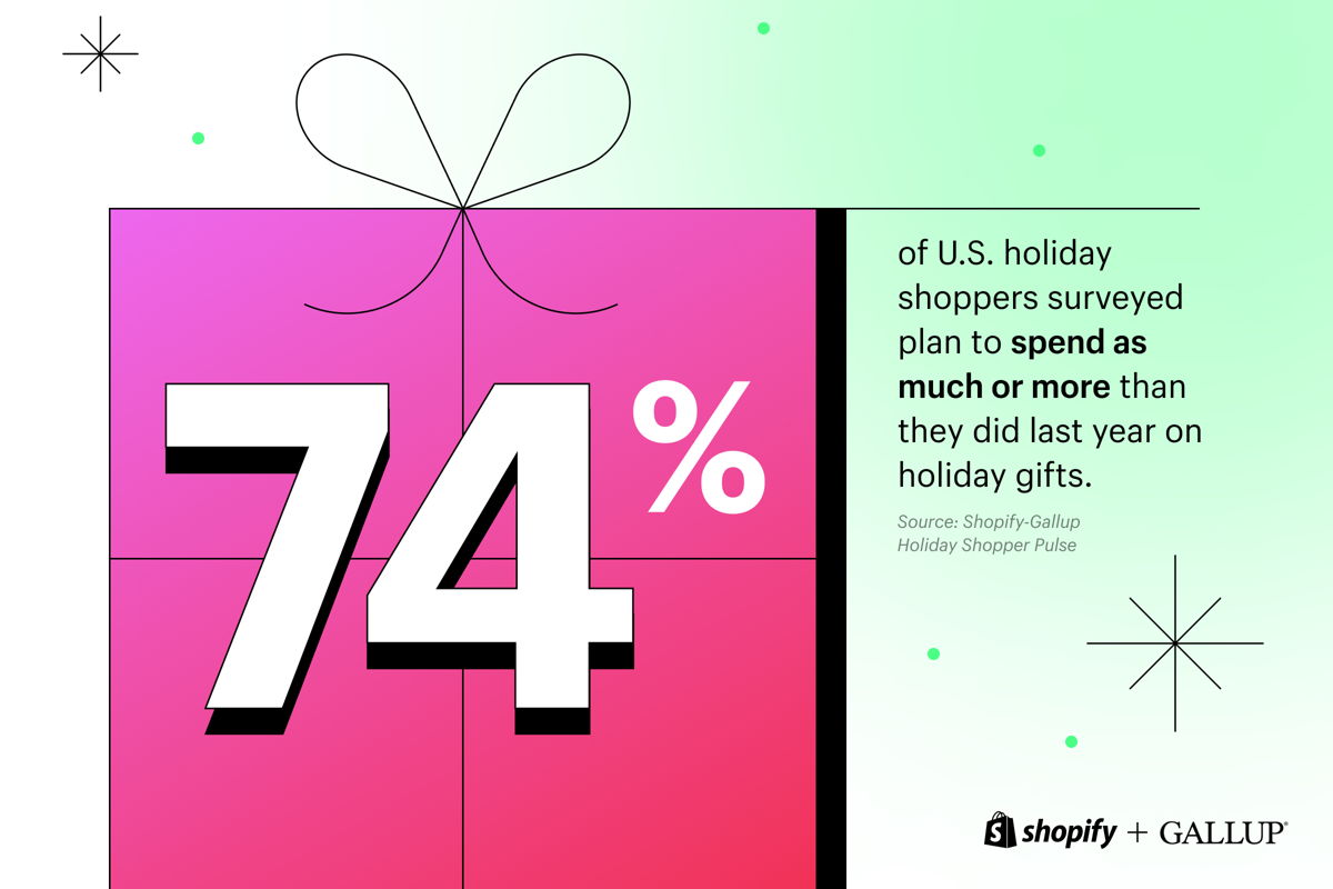 Americans say they're holding firm on holiday shopping – the season starts  now