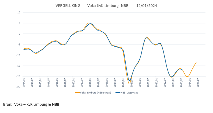Januari 2024 - Juni 2024