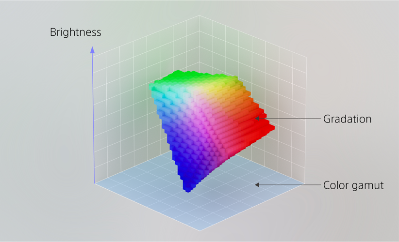 Nuovo LED RGB