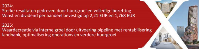 2024: Sterke resultaten gedreven door huurgroei en volledige bezetting - Winst en dividend per aandeel bevestigd op 2,21 EUR en 1,768 EUR.