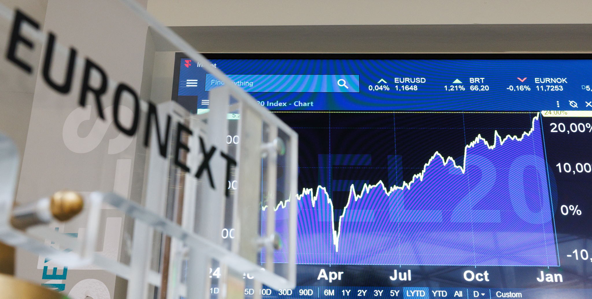 Bel20 stock index has best start to the year since 2019