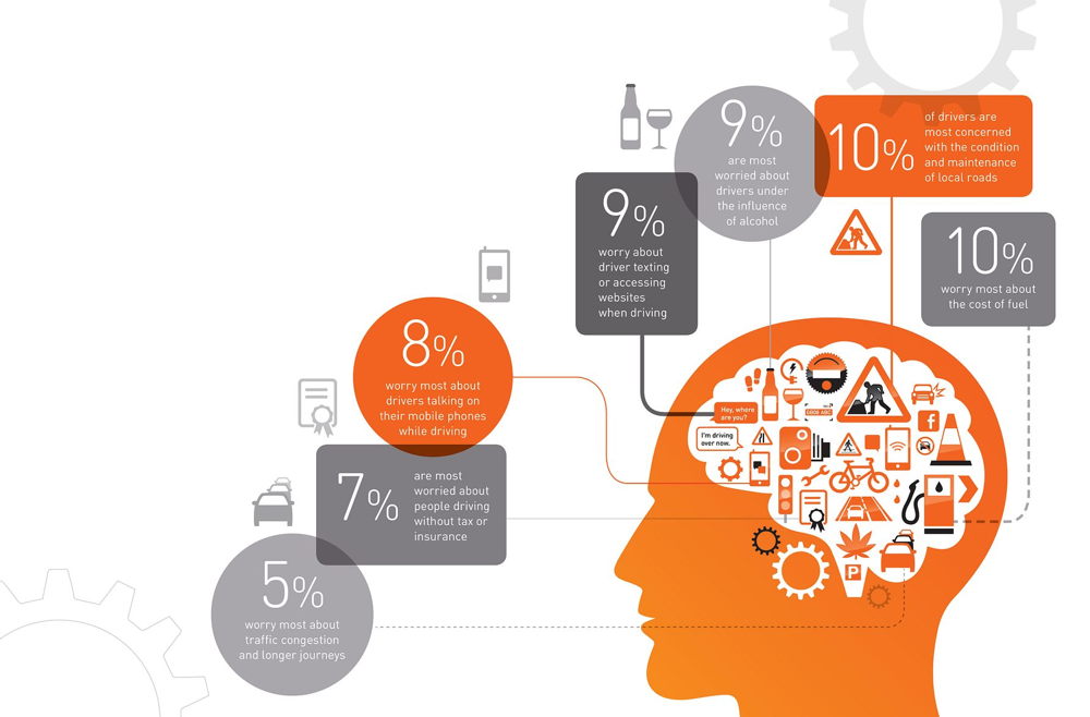 Report on Motoring 2015: What's on motorists' minds?