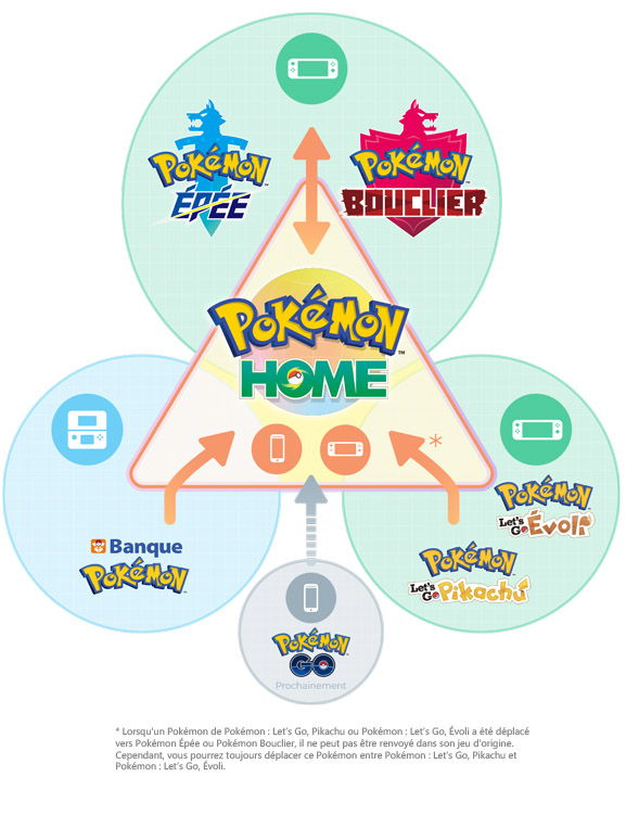 Pokemon Home Pokedex complet / Épée et Bouclier : 960 pokemon