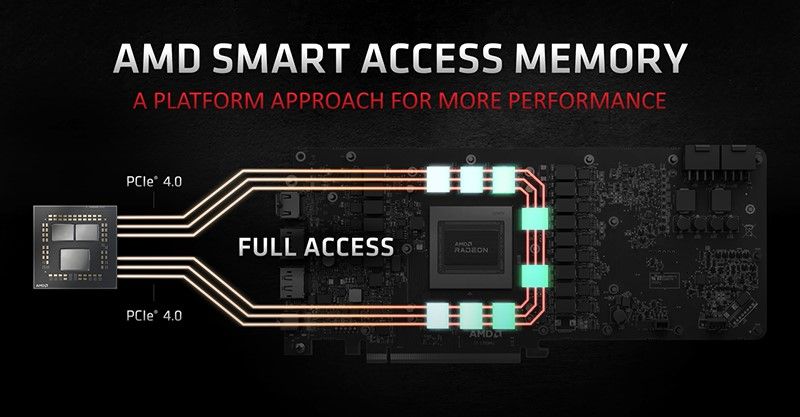 Smart Access 1