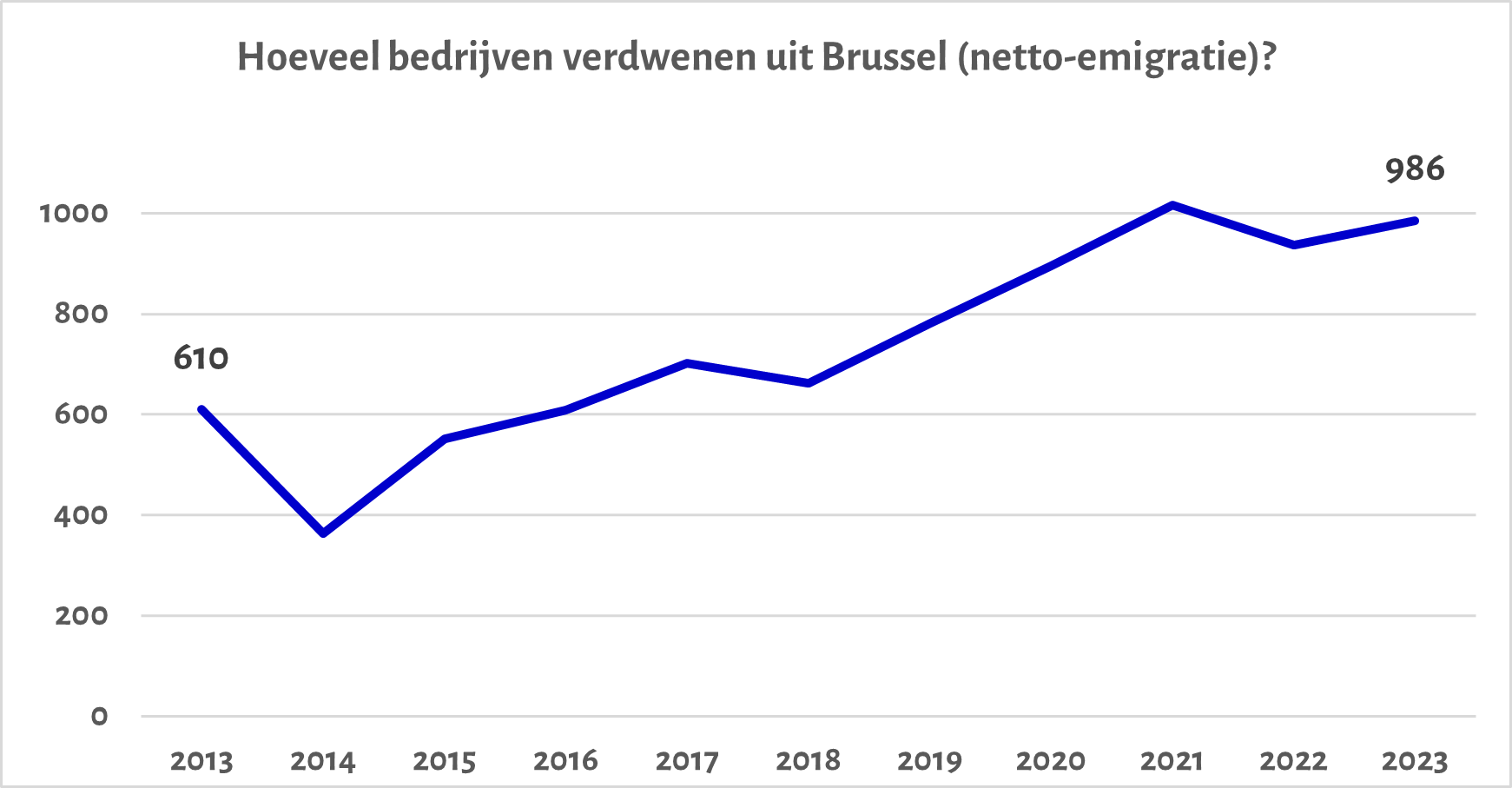 Bron: Statbel, aantal BTW-plichtige ondernemingen