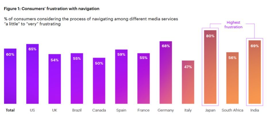How can content streaming be a better consumer experience?