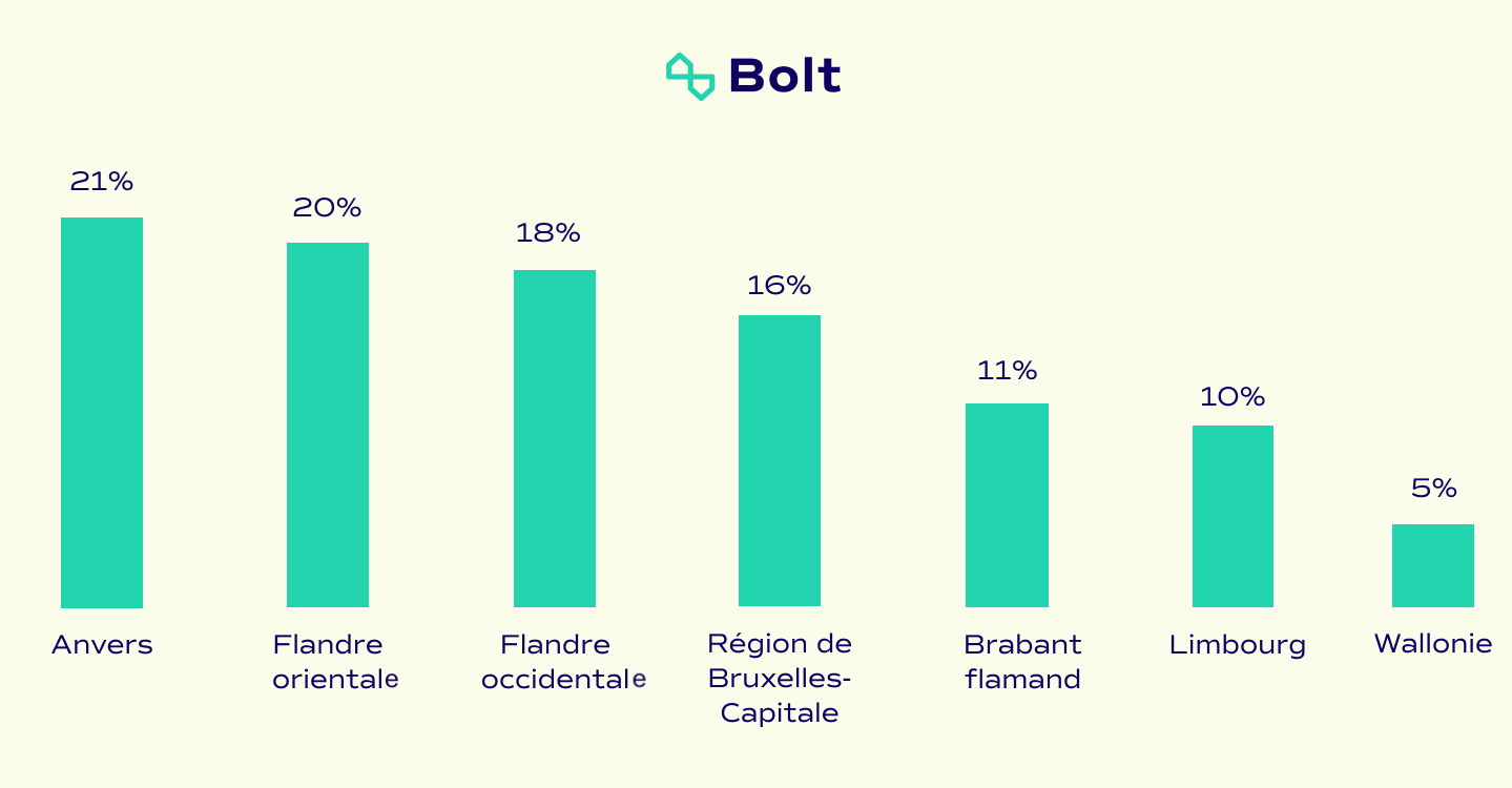 Pourcentage de consommateurs d'énergie chez Bolt par province (2024)