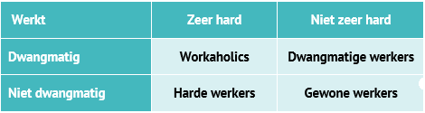 Definitie