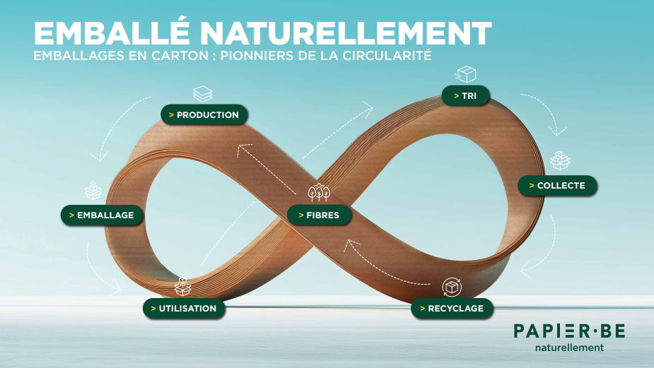 Les consommateurs belges veulent des emballages plus durables: le papier, le carton et le verre en tête de ligne