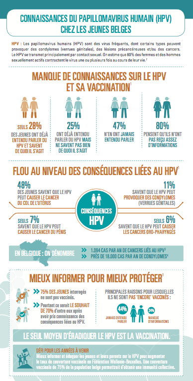 La Belgique pourrait-elle suivre l’exemple australien et arriver à éradiquer le papillomavirus?