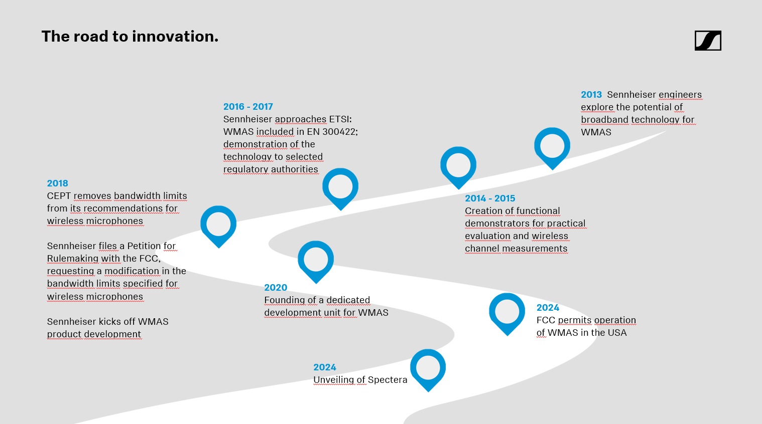 Sennheiser WMAS and Spectera timeline