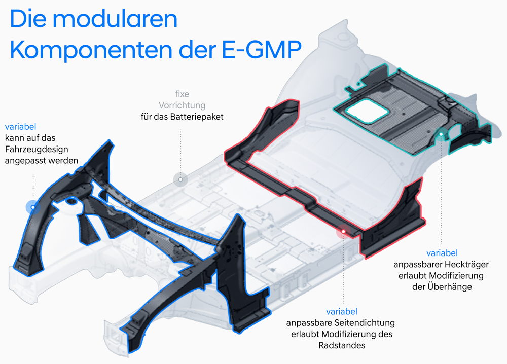 E-GMP Elektro-Plattform von Hyundai