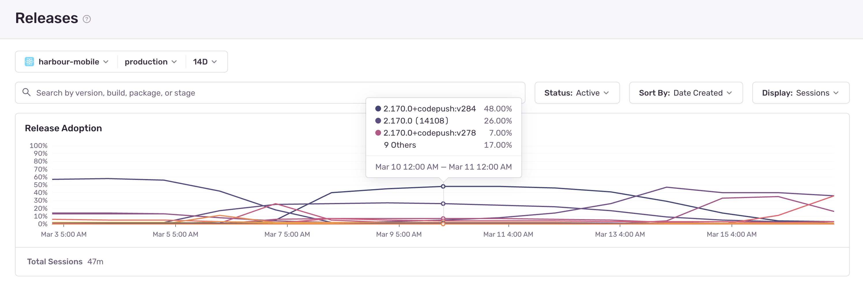 Release Adoption on Sentry shows the percentage of users on each active app version.