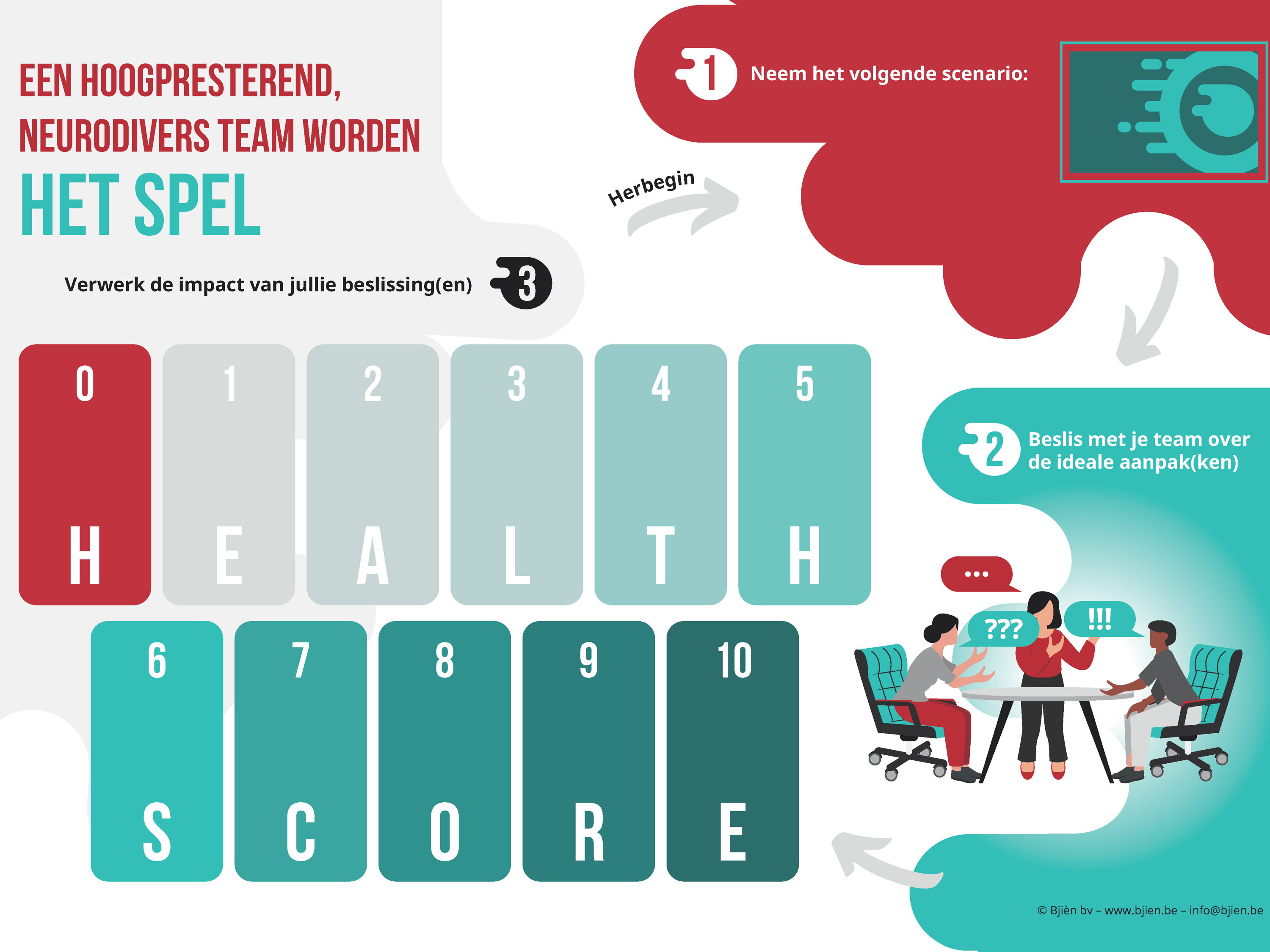 Bjièn lanceert neurodiversiteit-bordspel om teamdynamiek te verbeteren