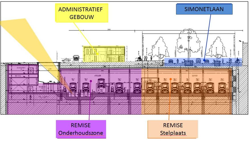 Dwarsdoorsnede remise Erasmusremise