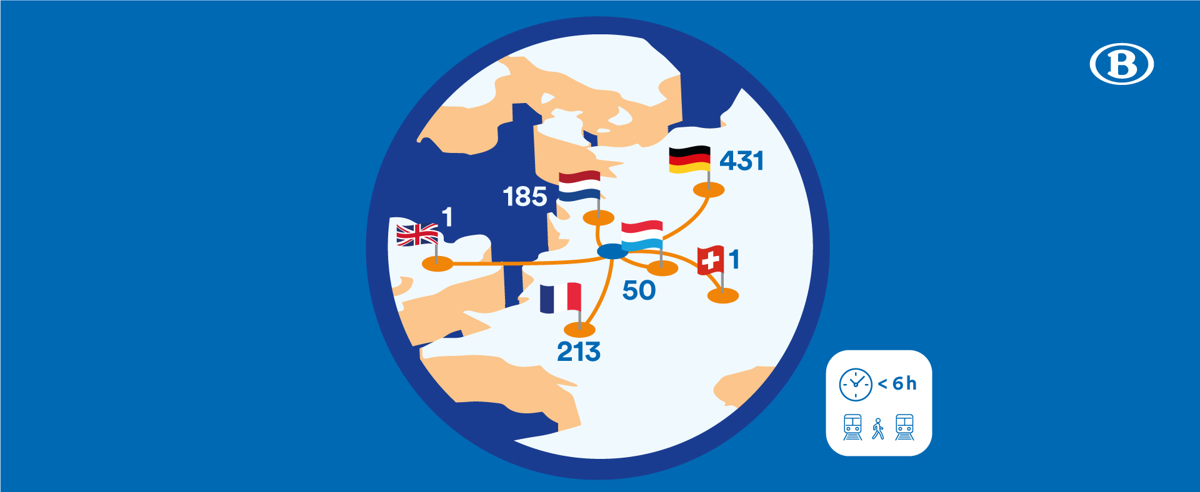 Meer dan 800 bestemmingen bevinden zich op minder dan 6 uur reizen vanaf Brussel en met maximum één overstap © NMBS