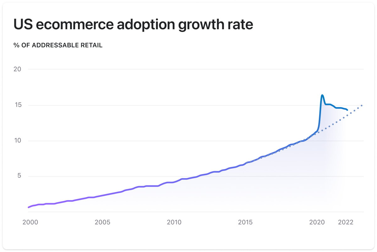 Post-Pandemic Slump Ends for Roblox but Not Shopify — The Information