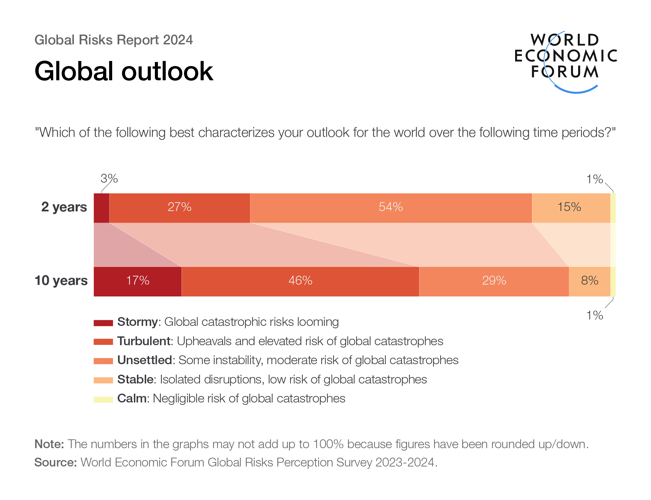 Shareable_Short and long-term global outlook