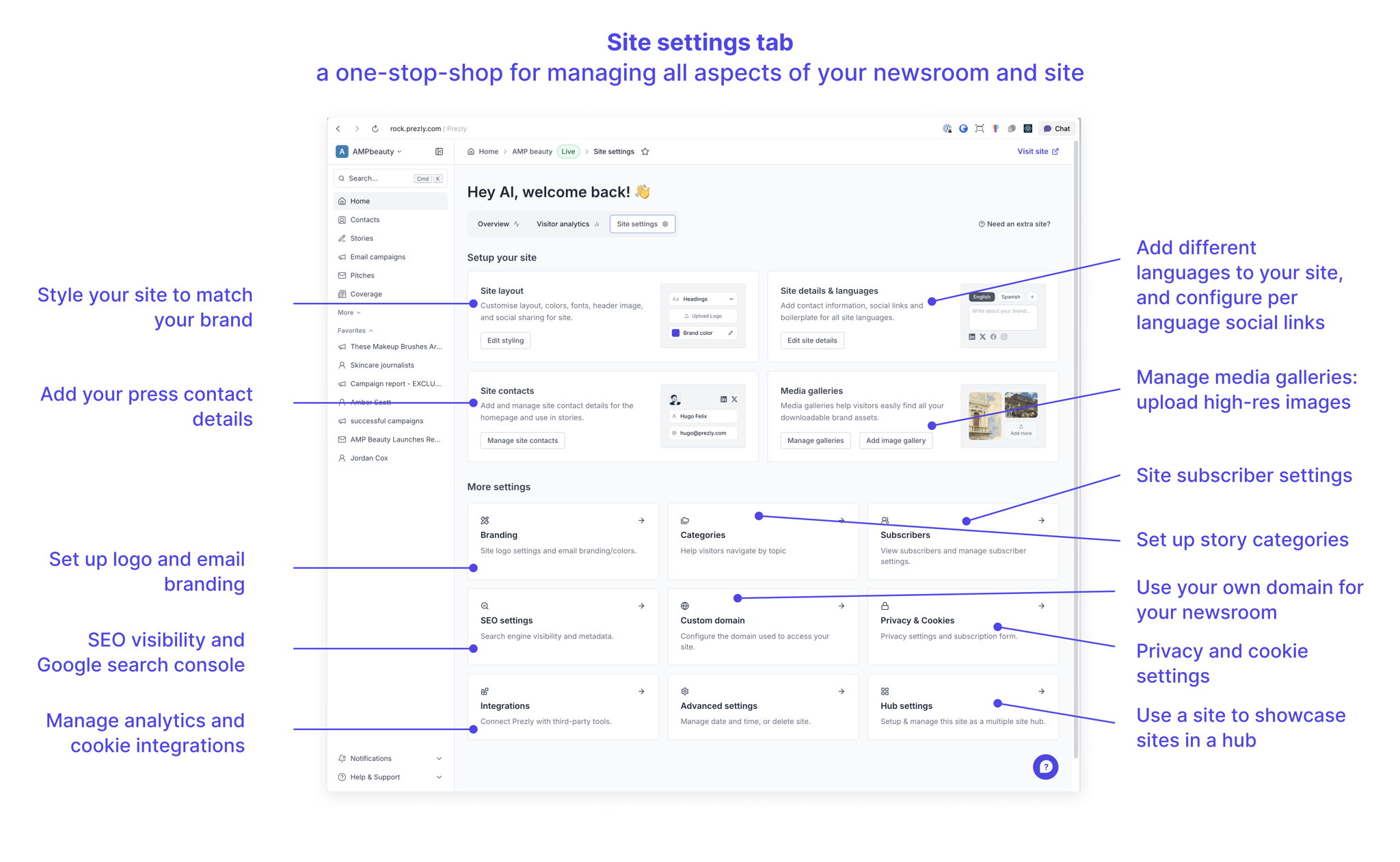 Overview of the site settings tab