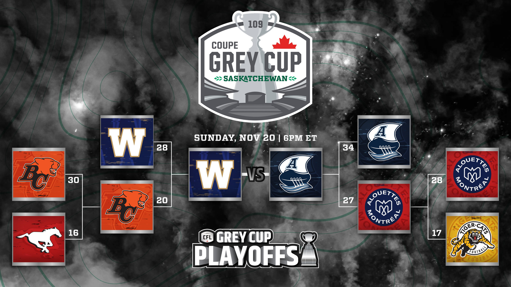 TORONTO AND WINNIPEG TO COMPETE FOR THE 109TH GREY CUP