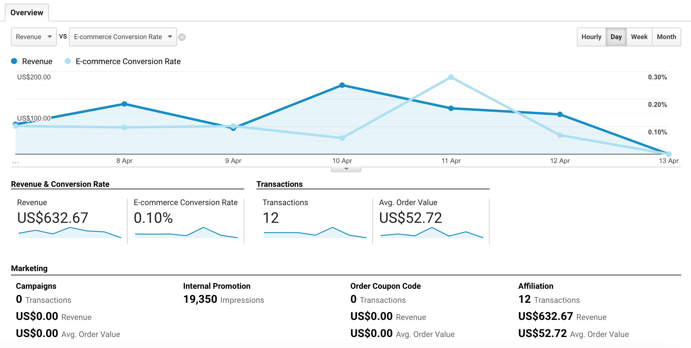 [browser] Google Analytics is one of many tools to offer customisable conversion tracking