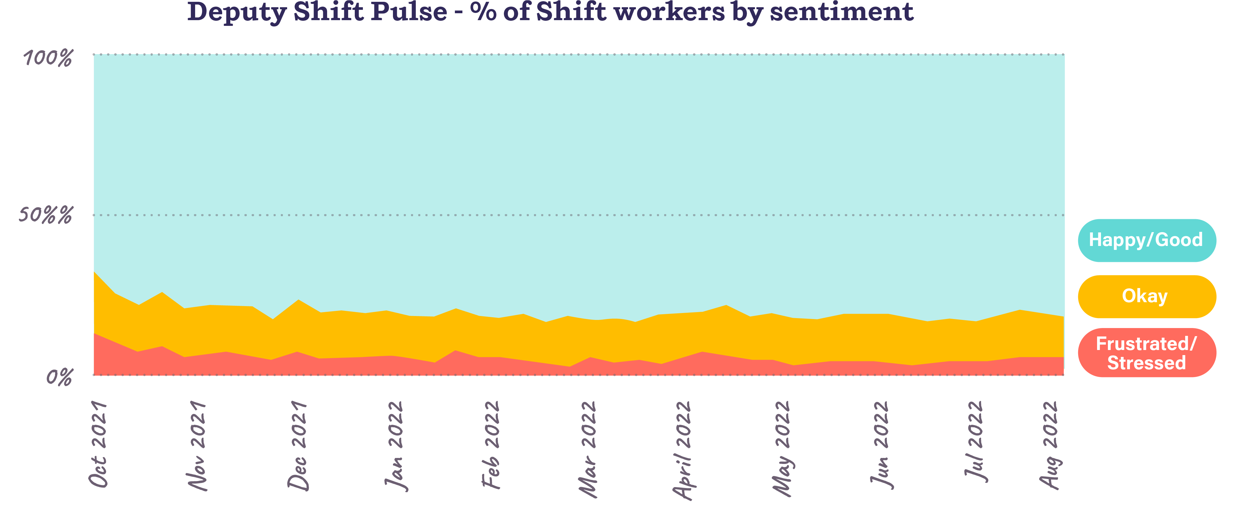 Deputy Shift Pulse Insights