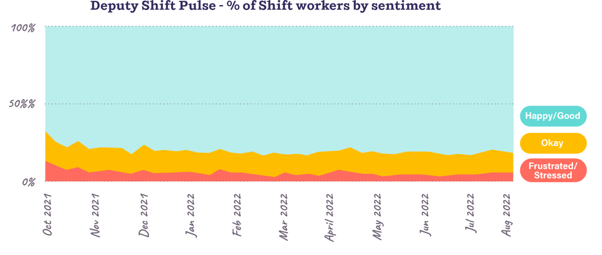 Deputy Shift Pulse Insights