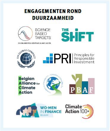 ENGAGEMENTEN ROND DUURZAAMHEID
