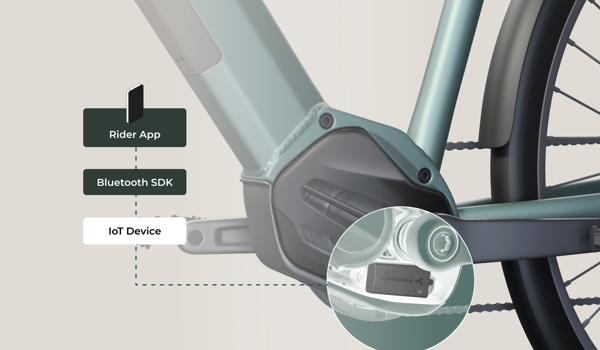 Access encouraged: New Comodule SDK simplifies creating custom apps for e-bike brands