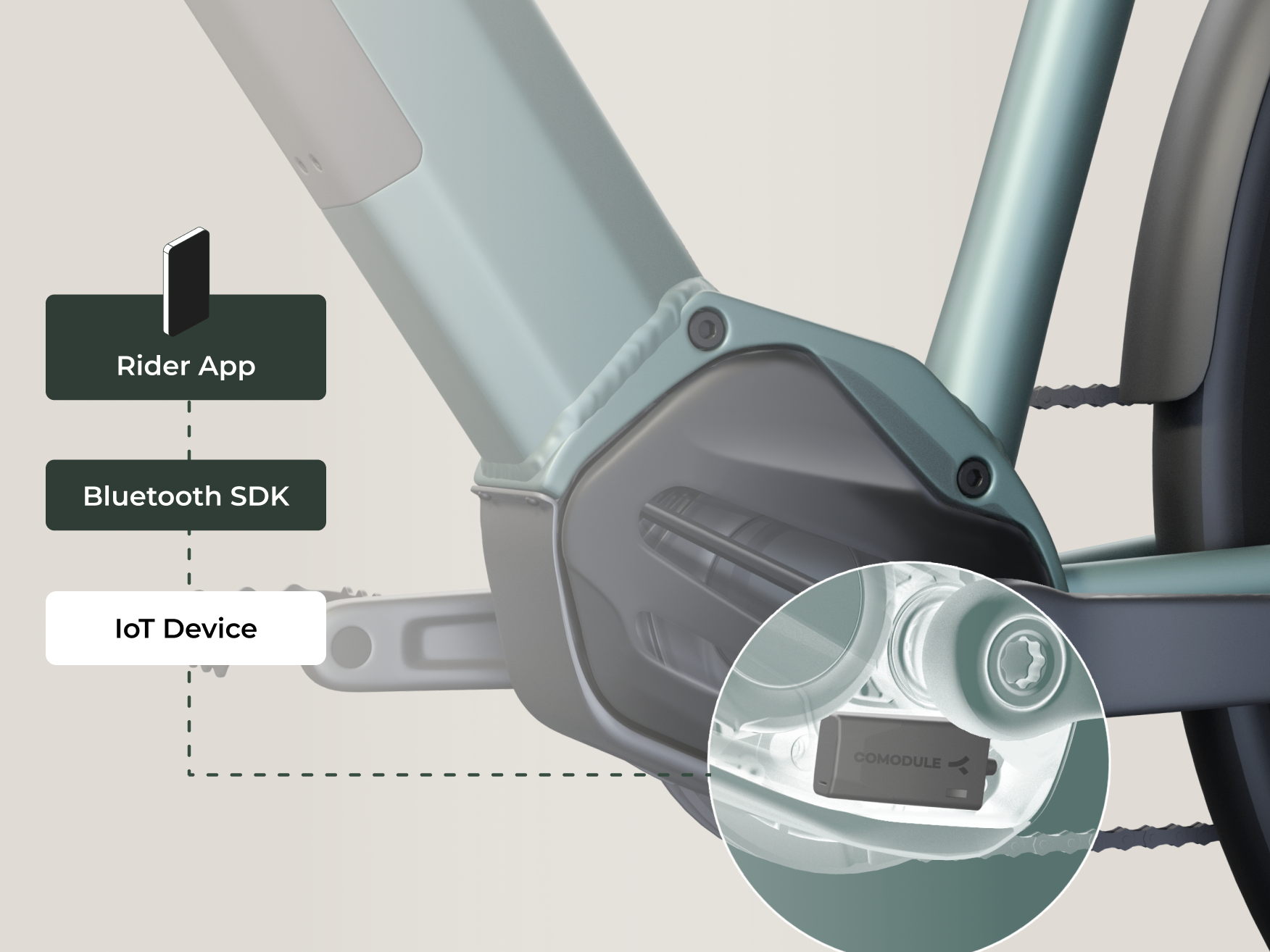 Zugriff erwünscht: Neues Comodule SDK vereinfacht die Erstellung eigener Apps für E-Bike-Marken