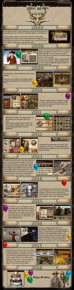 The West Timeline
