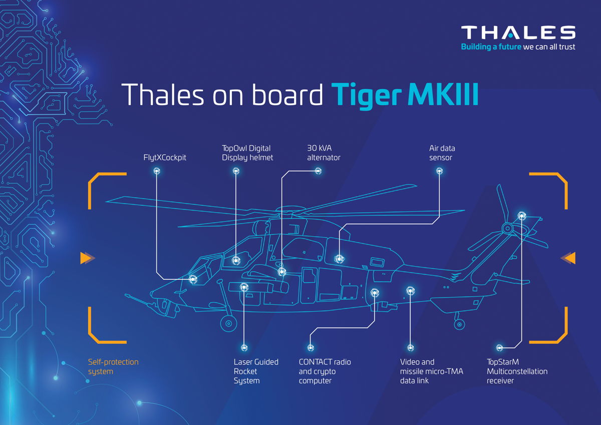 Thales on board Tiger MkIII